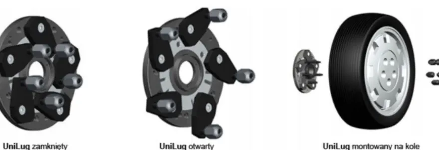 Haweka UNI LUG 40 mm - uchwyt do obręczy bezotworowych